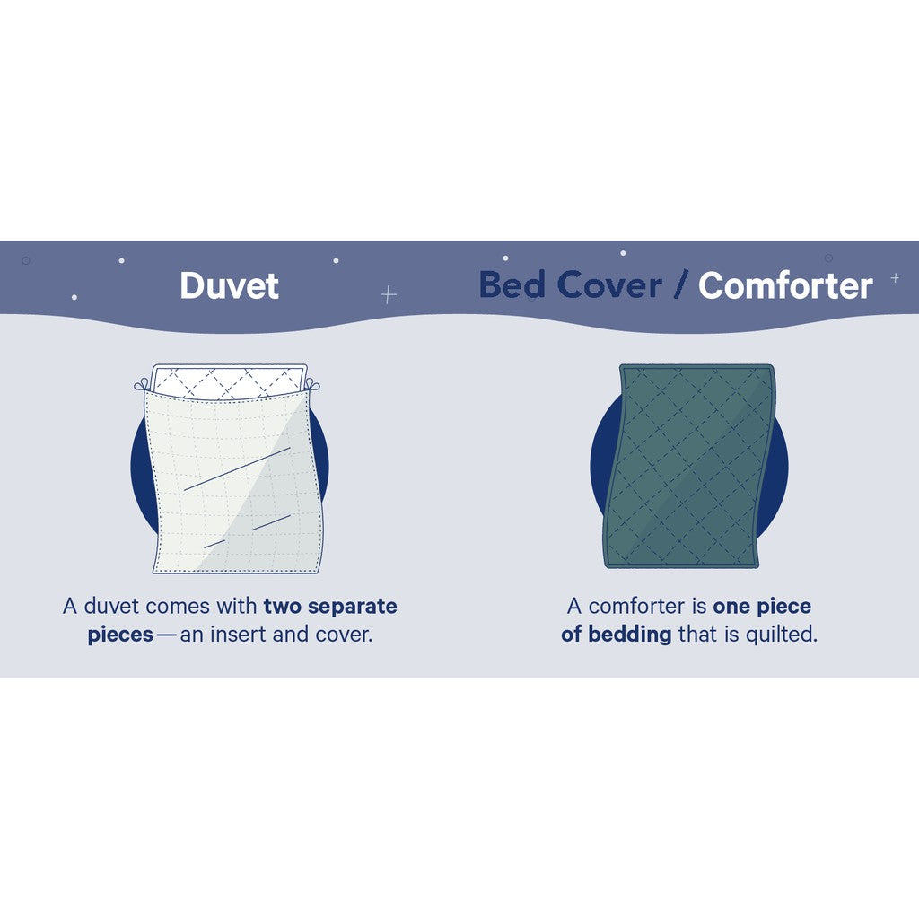 Selimut Duvet / Quilt  + Sprei FULL SET Cotton Kombinasi Warna